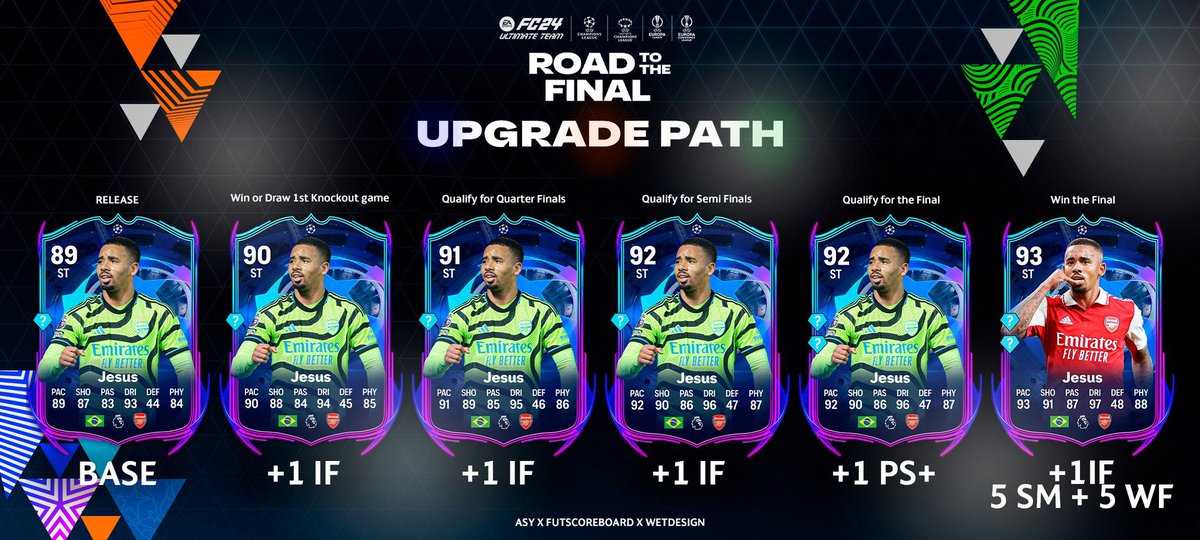 🚨 SERVICE FUT CHAMPION 🚨 

Reste quelques heures pour avoir encore du TOTY dans les pack et des RTTF pour le reste du week-end

ça se passe par ici 

<a href="/UberFut/">UBER FUT CHAMPIONS</a> &amp; <a href="/TonFutChampion/">TonFutChampion</a> 

Faites leur confiance ils ont une grande expérience 💪