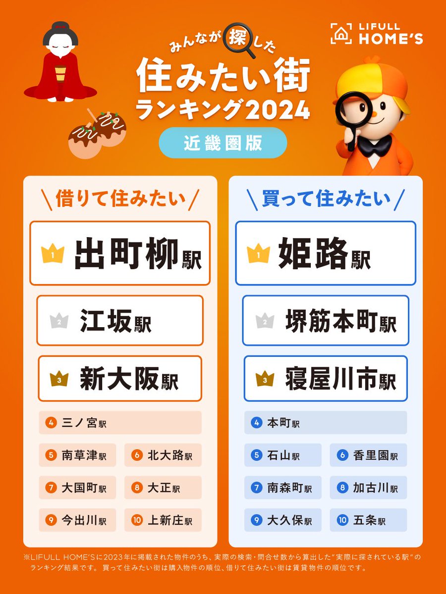 買って住みたい街ランキング2024】の近畿圏版が発表されました