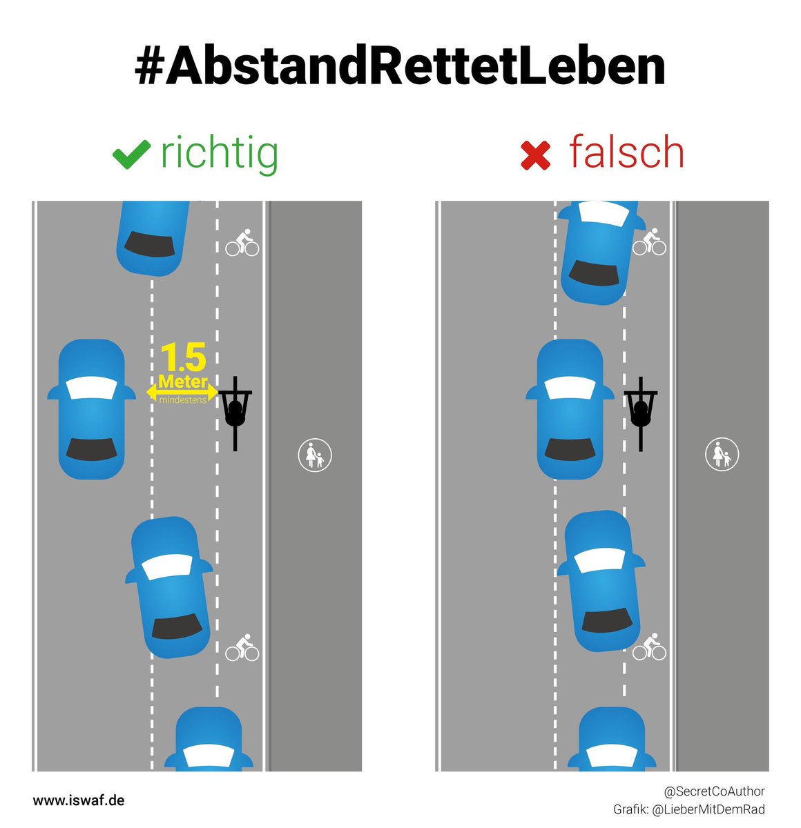 Fahrerflucht: Deutscher Lkw-Fahrer überfuhr Radprofi Rebellin