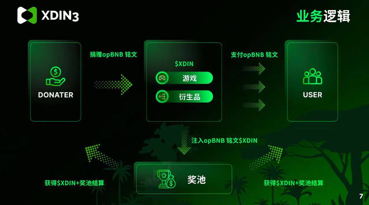 逗逗.eth tweet media