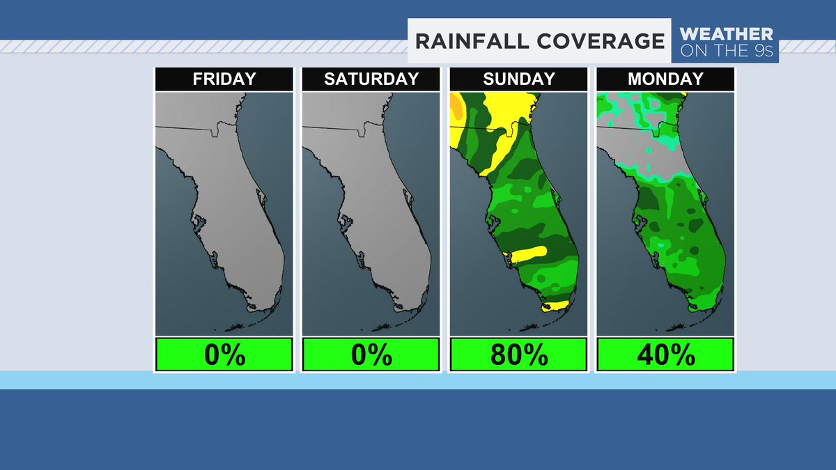 bn9weather's tweet photo. As you plan your weekend, we expect great weather for outdoor activities Friday and Saturday! Sunday brings us windy weather and a high rain chance. https://t.co/U3yN4VnrCe