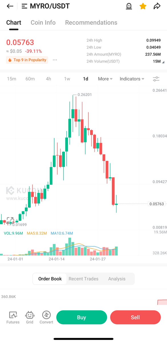 I wonder where is the youtuber shilling this,how much did they earn?