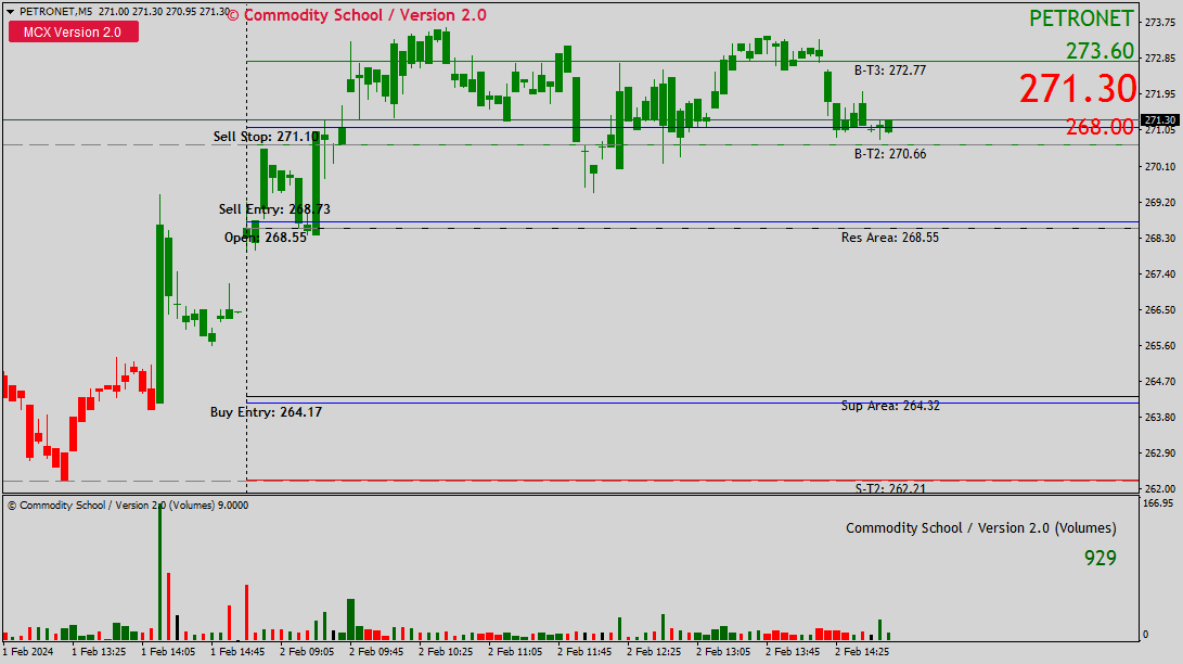 NumberTrade