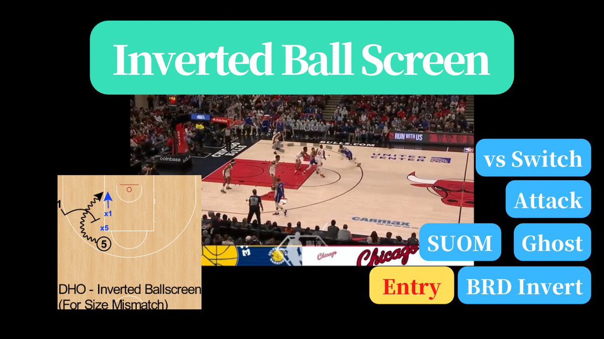 Baske_Otactics's tweet photo. I made a video about "Inverted Ball Screen"
https://t.co/acZO7JHFSl https://t.co/yaTxB7MDsw