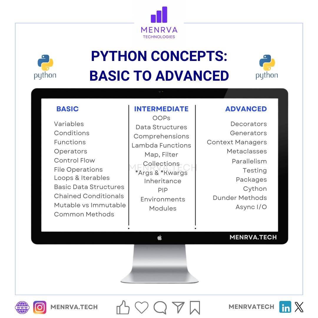 menrvatech's tweet photo. Important Python concepts that every Data Scientist should know
#ArtificialIntelligence #DataScience #MachineLearning #Analytics #MenrvaTech https://t.co/0dotNqWxCJ
