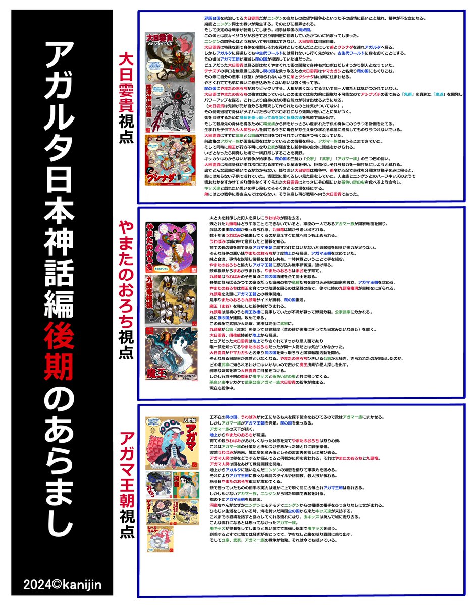 日本神話編の中期後期の情報開示カニ。気になる奇特なヘンタイニンゲンは拡大して読むといいカニ。カニ人が大雑把に調査した情報だから後で変わるかもカニがまあだいたいこんな感じカニ。当初スケッチだけで日本神話編済ませようとしたけど無理あったカニね。人類は滅亡する。 