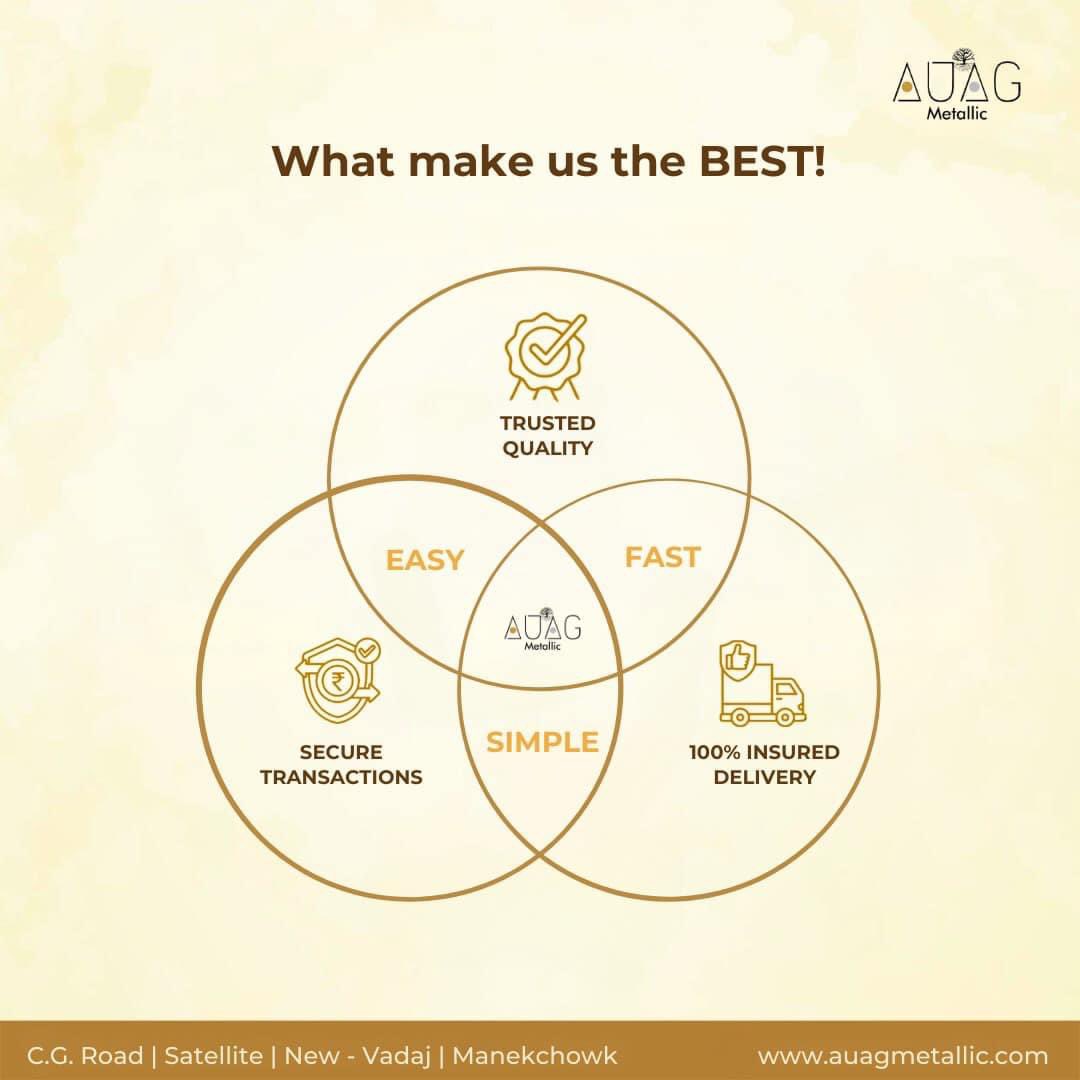 AGAU: Beyond Gold, Building Trust. Explore the Pillars of Security, Quality, and Assured Delivery – Your Gold, Your Confidence. 
#auag #auagmetallic #purestquality #puregold #24kpure #liverates #puresilver #gold #goldcoins #goldbars #silver #silverbars