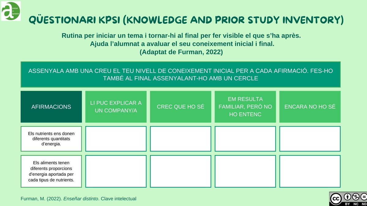 🟢Qüestionari KPSI 
Ajuda a l'alumnat a avaluar el seu coneixement inicial i final.