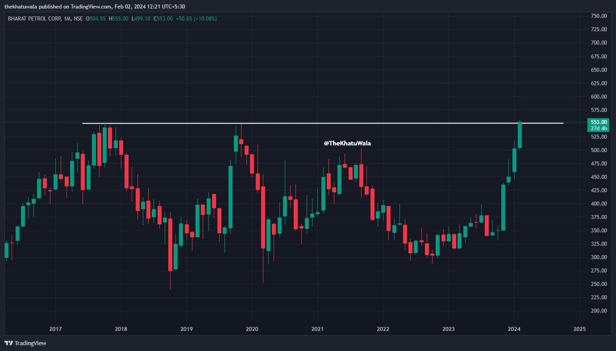 TheKhatuWala's tweet photo. #BPCL 

♻️ Watchout only For Swing View.   

📷 Strong Volume Visible On BO.

@fyers_official
#trading #forex #bitcoin #swingtrading #nifty #banknifty #chartsanalysis #investing #candlesticks #intraday https://t.co/FaxViU2dQg