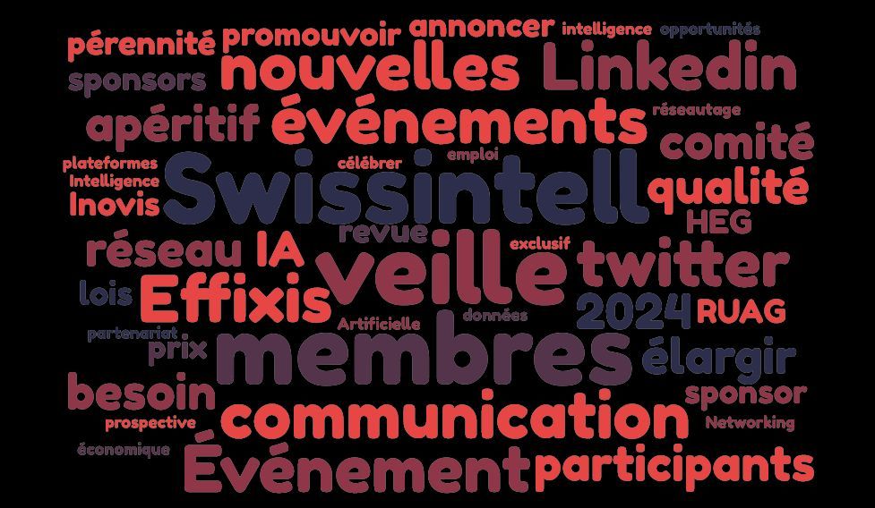 Swissintell's tweet photo. Découvrez notre dernier compte rendu sur les moments marquants de 2023. Cette année, nous avons organisé cinq événements passionnants pour nos membres et sympathisants. Explorez les moments forts qui ont façonné notre année ! 🌐🤝 #Swissintell
https://t.co/7zFKxhd3Ld https://t.co/1PkvpnHvav