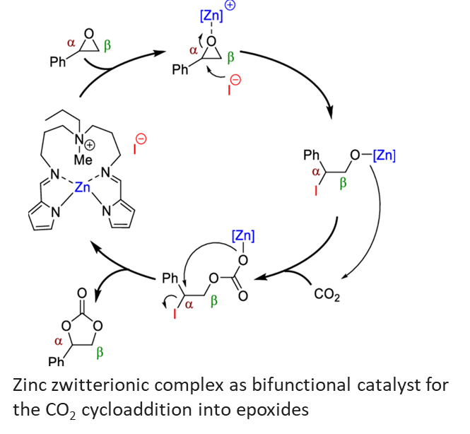 📢🧐Which article this week? DFT calculation completes experimental characterization during the development of new catalysts for the solvent free CO2 cycloaddition into epoxides @ircelyon @CNRS_dr07 @UnivLyon1 @FdS_Lyon1 doi.org/10.1016/j.mcat…