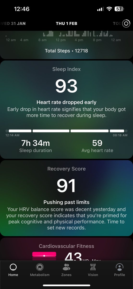 RiaPawar's tweet photo. @ayvshgvpta @UltrahumanHQ Trying to hold it together! Got hit on restorative sleep &amp; HR drop 🖖

See you guys on Transcendence 🤘 https://t.co/qFy4DjQzoS