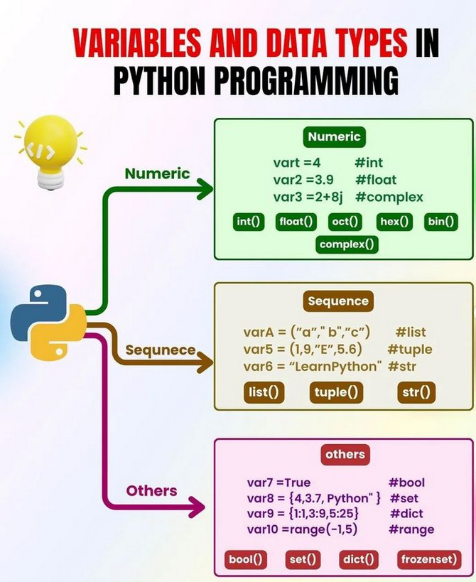 Python_Dv's tweet image. Variables and Data types in Python morioh.com/a/e491bf403cc6…

#python #programming #developer #morioh #programmer #softwaredeveloper #computerscience #webdev #webdeveloper #webdevelopment #pythonprogramming #pythonquiz #ai #ml #machinelearning #datascience