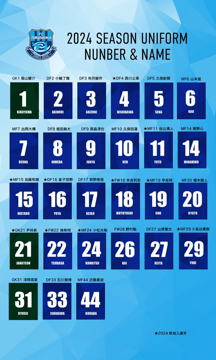 🔵⚪️information⚪️🔵
2024FC徳島選手背番号一覧✨
※画像内に誤りがあったため修正いたしました。
#FC徳島
#じゃない方の徳島
#サッカー
#背番号