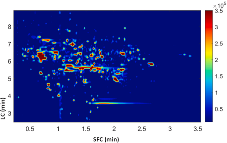 📢🧐Which article this week? A powerful off-line comprehensive 2D chromatography method combining LC, SFC, and HRMS for the non-target analysis of depolymerised lignin @ircelyon @CNRS_dr07 @UnivLyon1 @FdS_Lyon1 hal.science/hal-04396928v1