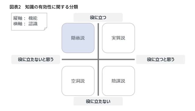 chit_chat456's tweet photo. 【文系就活生に「学業」を質問しない日本】
1️⃣企業が学業を評価していない
2️⃣文系は役に立たないと言う風潮
3️⃣学業から得たものを説明しにくい（役に立つと思いにくい）

文系卒は頑張ったことを「隠蔽」される風潮にある

いかに自分の学業・研究が会社に役立つかを言語化して、アピールしよう https://t.co/womJJsr7wr