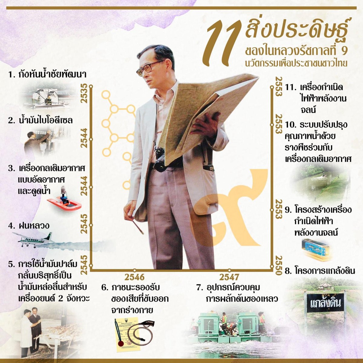 rotc_32's tweet photo. วันนักประดิษฐ์ของไทย ตรงกับวันที่ 2 กุมภาพันธ์ ของทุกปี กำหนดขึ้นตามมติคณะรัฐมนตรี เมื่อวันที่ 10 พฤษภาคม พ.ศ. 2537  
#พระบิดาแห่งการประดิษฐ์โลก #วันนักประดิษฐ์ #11สิ่งที่พ่อสร้าง #RTA https://t.co/MQKmt2sS8O
