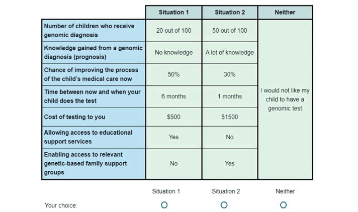 The value of #genomic_testing in severe childhood #speech_disorders published in <a href="/ejhg_journal/">European Journal of Human Genetics</a> 

Surveyed the Australian public (n = 951) &amp; parents of children with severe speech disorder (n = 56)

We provide evidence for high personal utility 

rdcu.be/dxBm1