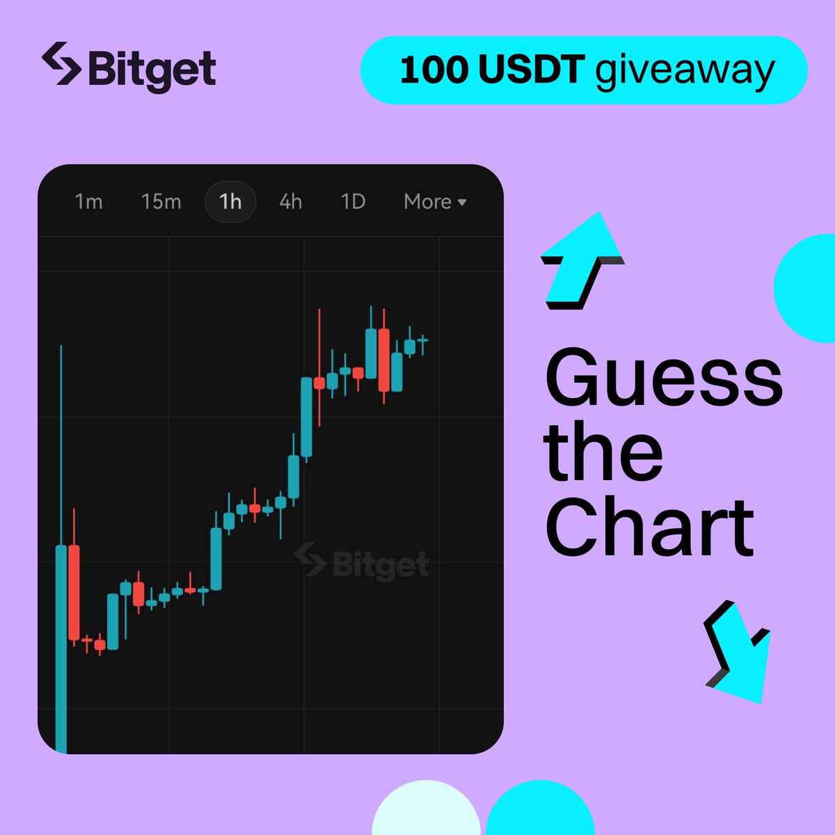 Bitget tweet media