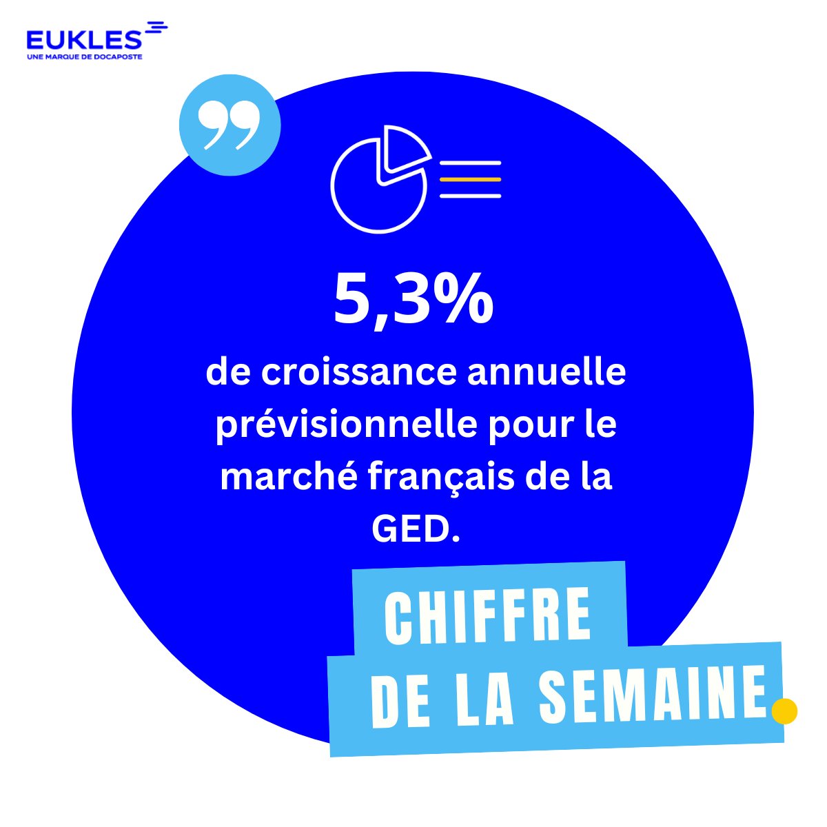 EuklesSolutions's tweet photo. 📈 Chiffre de la Semaine: Le Marché de la Dématérialisation en Pleine Croissance ! 🚀

📊✨ 5,3% par an en moyenne de prévision de croissance pour le marché de la GED en France ainsi que 9,5 milliards d'euros d'ici 2024. https://t.co/PRLey8iM8N