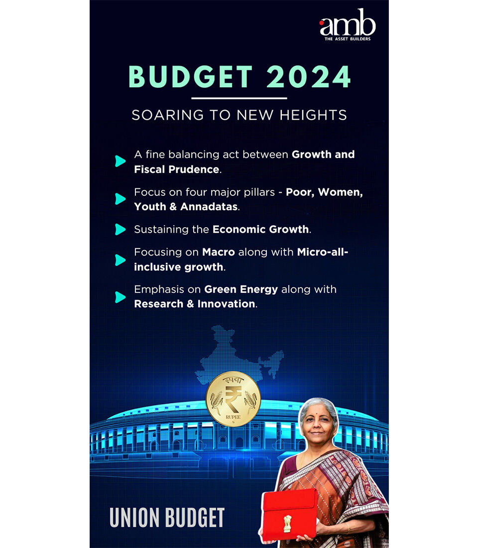 AMB__Group's tweet photo. Thank You to the Finance Minister on a Progressive Budget!!
Visit: https://t.co/iIIqpI1FYN
#AMBGroup #ambgroup #2024budget #capitalappreciation #financial #budgetplanner #wealth #financialgoals #investing #financialplanning #moneytips #financialeducation https://t.co/90MTnjZ7B7