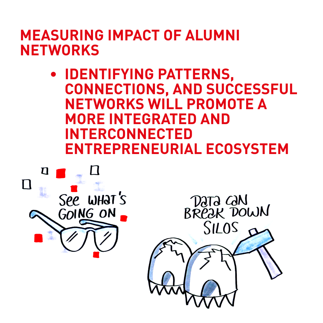Falling_Walls's tweet photo. 📊Outdated vanity metrics signal a transformative shift in investment dynamics. Last year at SPRIND Sciencepreneurship Symposium, (part of #ScienceSummit23) our experts discussed that at the panel "The Data Conundrum: How to measure&amp;track culture change?": https://t.co/PrIPiF2T1T https://t.co/RXgNtWmqoG