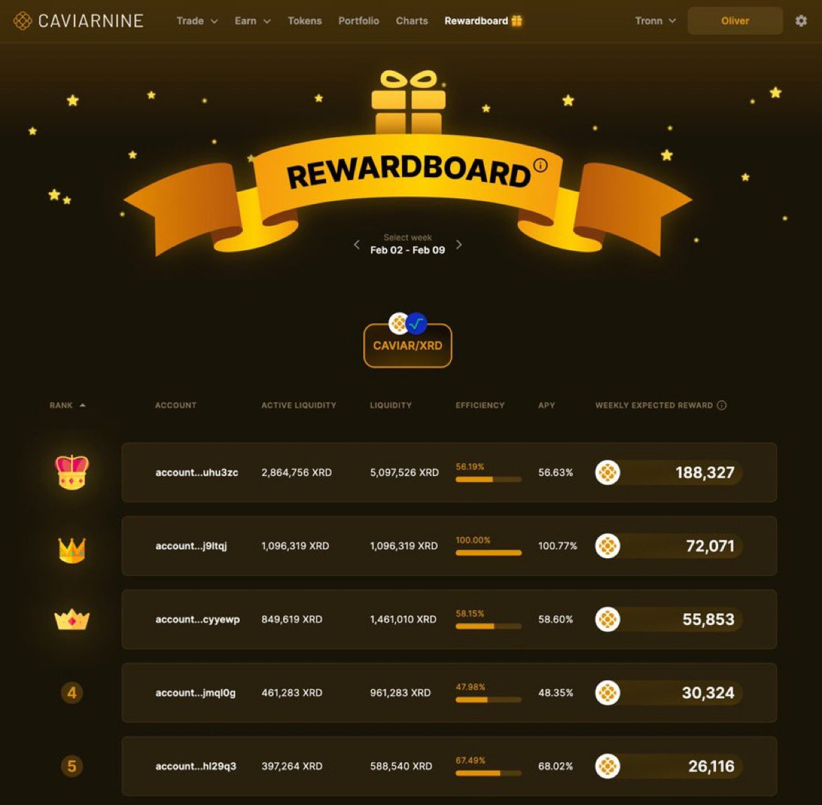 Konstantin Koos (@konstantinkoos) on Twitter photo Up to 150% APY currently on <a href="/CaviarNine/">CaviarNine</a>
The way I see it $XRD is still an undervalued coin. The leading DEX’s token $Caviar even more so.
Hence why the incentive on the $CAVIAR / $XRD pool is a crazy opportunity to earn either way.
Get involved with #Radix and its ecosystem Up to 150% APY currently on <a href="/CaviarNine/">CaviarNine</a>
The way I see it $XRD is still an undervalued coin. The leading DEX’s token $Caviar even more so.
Hence why the incentive on the $CAVIAR / $XRD pool is a crazy opportunity to earn either way.
Get involved with #Radix and its ecosystem