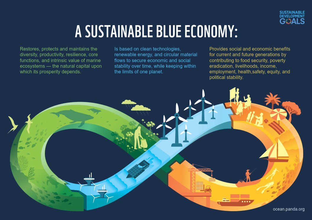 Dr Matt Fortnam (@mattfortnam) on Twitter photo Our article in The Marine Biologist magazine <a href="/thembauk/">MBA - Marine Biological Association</a>: A sustainable, #equitable, and inclusive #ocean economy for coastal communities
mymba.mba.ac.uk/resource/a-sus… Our article in The Marine Biologist magazine <a href="/thembauk/">MBA - Marine Biological Association</a>: A sustainable, #equitable, and inclusive #ocean economy for coastal communities
mymba.mba.ac.uk/resource/a-sus…