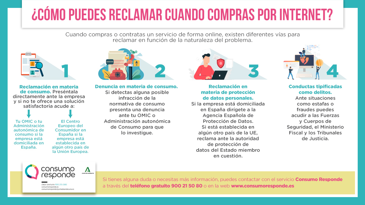 consumoresponde's tweet photo. 📢"He tenido un problema en una compra que he realizado a través de una página web". 

¿Cómo puedo reclamar en #Internet?🤝

👉En la infografía tienes las vías que puedes utilizar para reclamar.

🔗https://t.co/OF86TQadlG

@saludand @AndaluciaJunta #Consumo #Andalucía https://t.co/9GyzUxPaKM