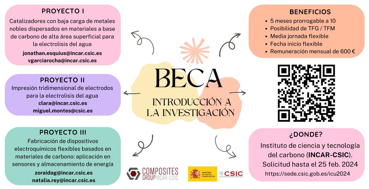 Estas son nuestras propuestas para las becas #JAEIntroICU2024. La fecha límite para solicitar cualquiera de ellas es el 25 de febrero. No dudes en unirte a nosotros!