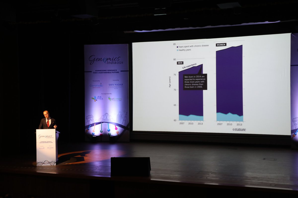 ShivNadarUniv's tweet photo. Dr. Michael Sagner, Faculty of Medicine at King's College London, enlightened us on 'Revolutionizing Genomic Medicine' with fascinating insights. Our distinguished speakers discussed the 4 Ps: Preventive, Predictive, Personalized, Participatory in the context of systems biology.
@Genomics_India 
#GIC2024