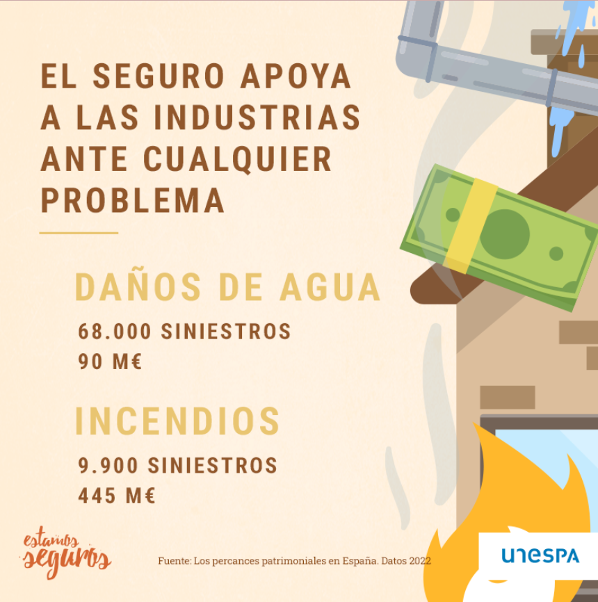 Las filtraciones de agua 💧 y los incendios 🔥 son los dos problemas más comunes en inmuebles industriales. <a href="/EstamosSeguros_/">Estamos Seguros</a> nos cuenta cómo el seguro siempre está para resolverlos. #EstamosSeguros