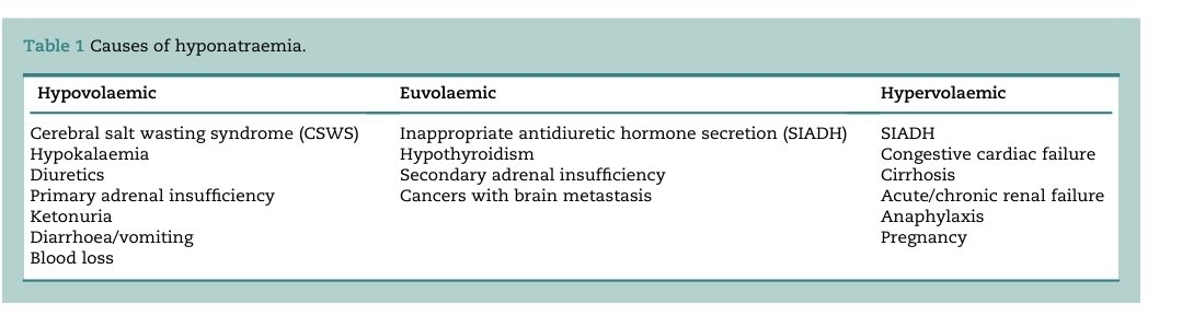 💥🧠🧂Trastornos del sodio en cuidados neurocríticos y neuroanestesia💥🧠
👇👇👇👇👇👇
bjaed.org/article/S2058-…
🔑🔓
acrobat.adobe.com/link/track?uri…