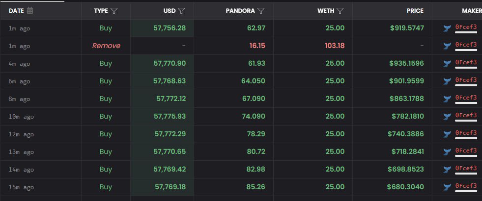 definalist's tweet photo. $PANDORA dev is doing the same thing as bald dev
remove liq->pump

https://t.co/sfgg3khH51 https://t.co/KB6omlW2Wa