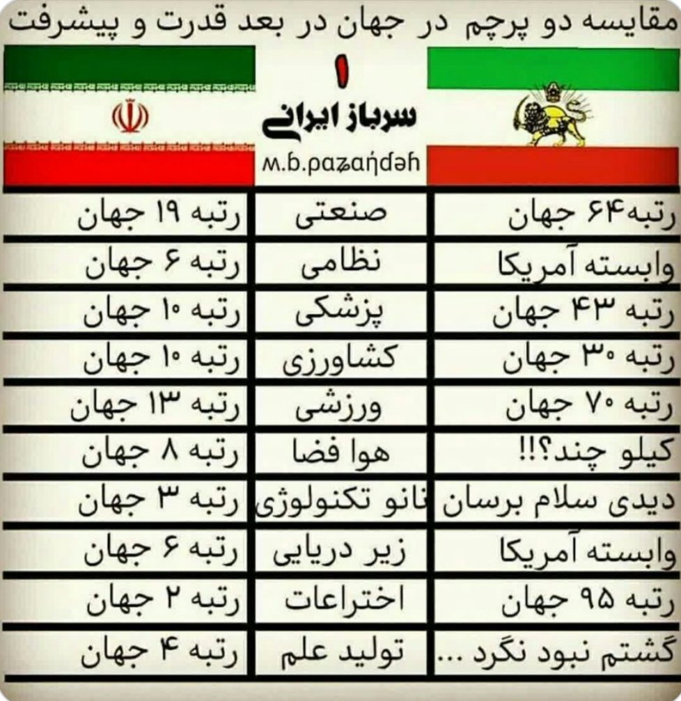 xzcAnliihMah's tweet photo. اینو توی خونه تون قاب کنید تا یادتون نره.....
چی بودیم چی شدیم.....
#انقلاب_مردم 
#revolution1979 https://t.co/9yHlfYXjKY