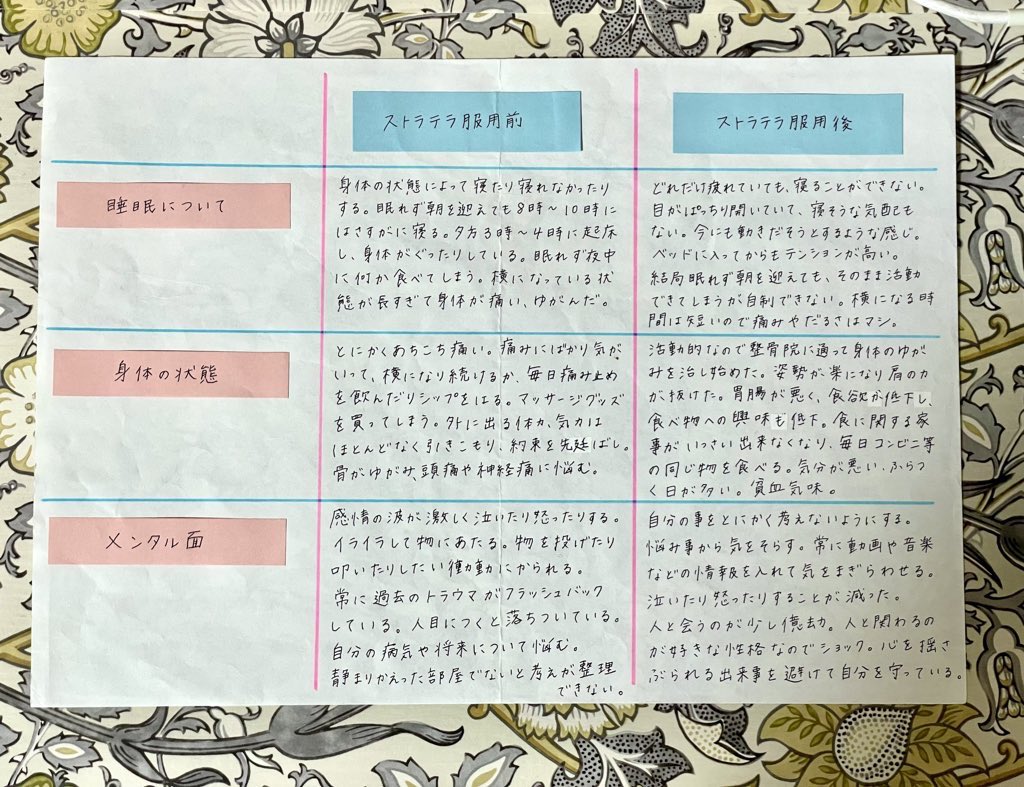どうして7〜8年前のことをリアルに書けるのかというと、何でも記録してるから。