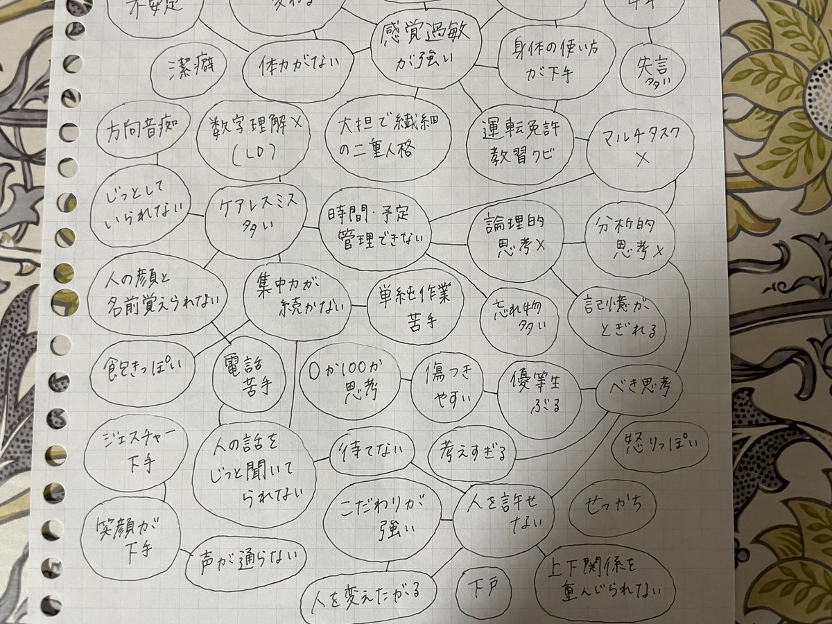 ︎︎ぺりみ tweet media