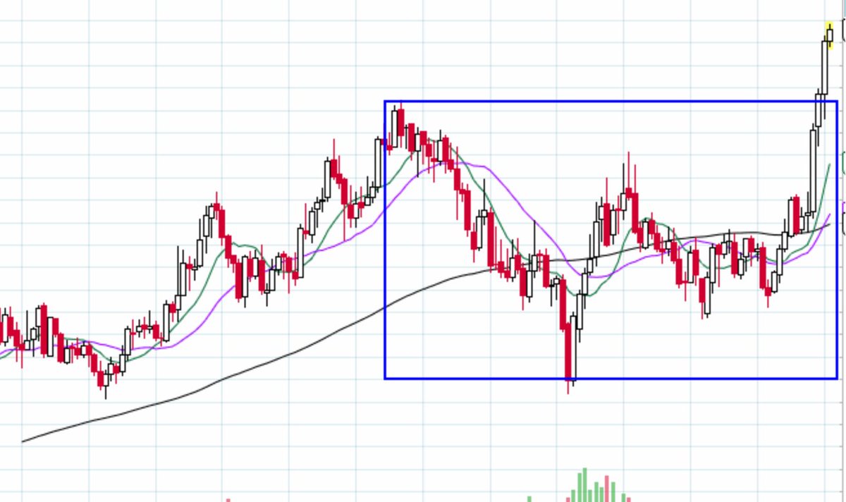 TradingwithFun1's tweet photo. FUTURES TRADE FOR 3LAKH PROFIT POTENTIAL PER LOT

FOLLOWERS WHO ARE INTERESTED CAN COMMENT BELOW AND RETWET TO GET THE TRADE WITH LEVELS

NOTE: FUTURES TRADING IS RISKY https://t.co/KWxdSdOTVe