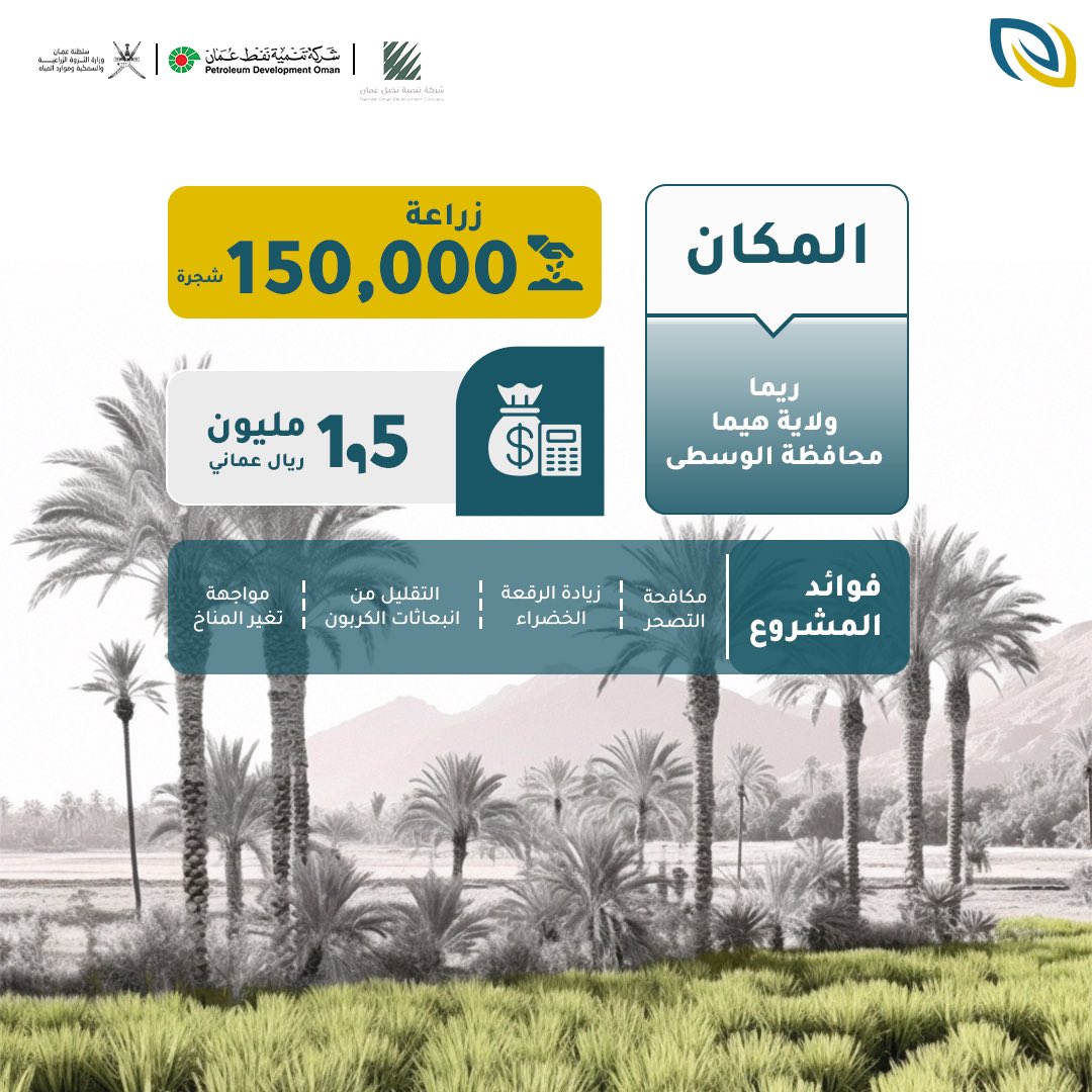 تأتي هذه الجهود التزامًا بتوجيهات رؤية عمان والتي تتعلق بالمحافظة على البيئة والموارد الطبيعية، حيث يهدف المشروع إلى زيادة الرقعة الخضراء ومكافحة التصحر، والتقليل من انبعاثات الكربون ومواجهة تغير المناخ، وتعزيز استخدام النظم البيئية الأرضية.
#شركات_نتاج
#تنمية_نخيل_عمان #رؤية2040
