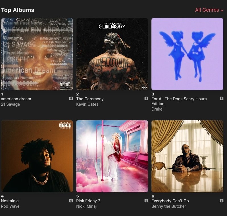 OnikaStatistics's tweet photo. .@NICKIMINAJ’s “Pink Friday 2” has re-entered the top 5 of Apple Music US. https://t.co/eF4azW6hew
