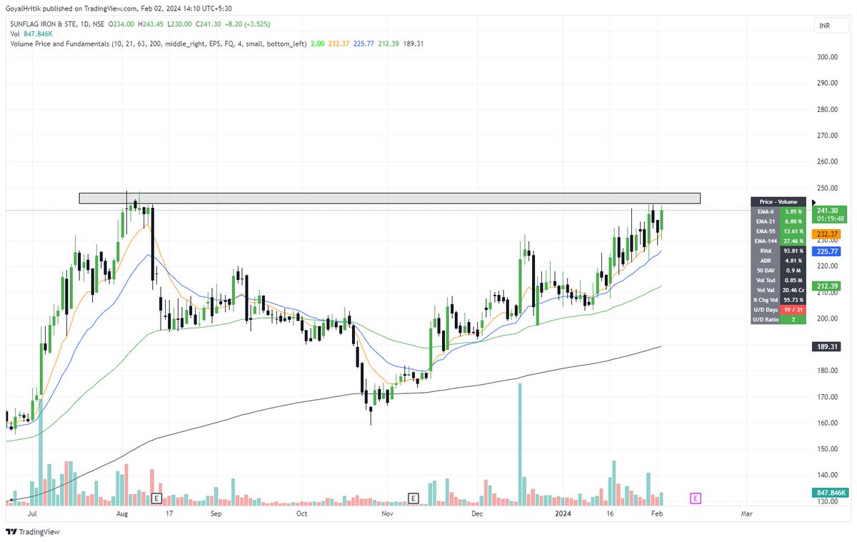 hritikgoyal26's tweet image. #Sunflag
Very big BO on cards
Must keep in watchlist