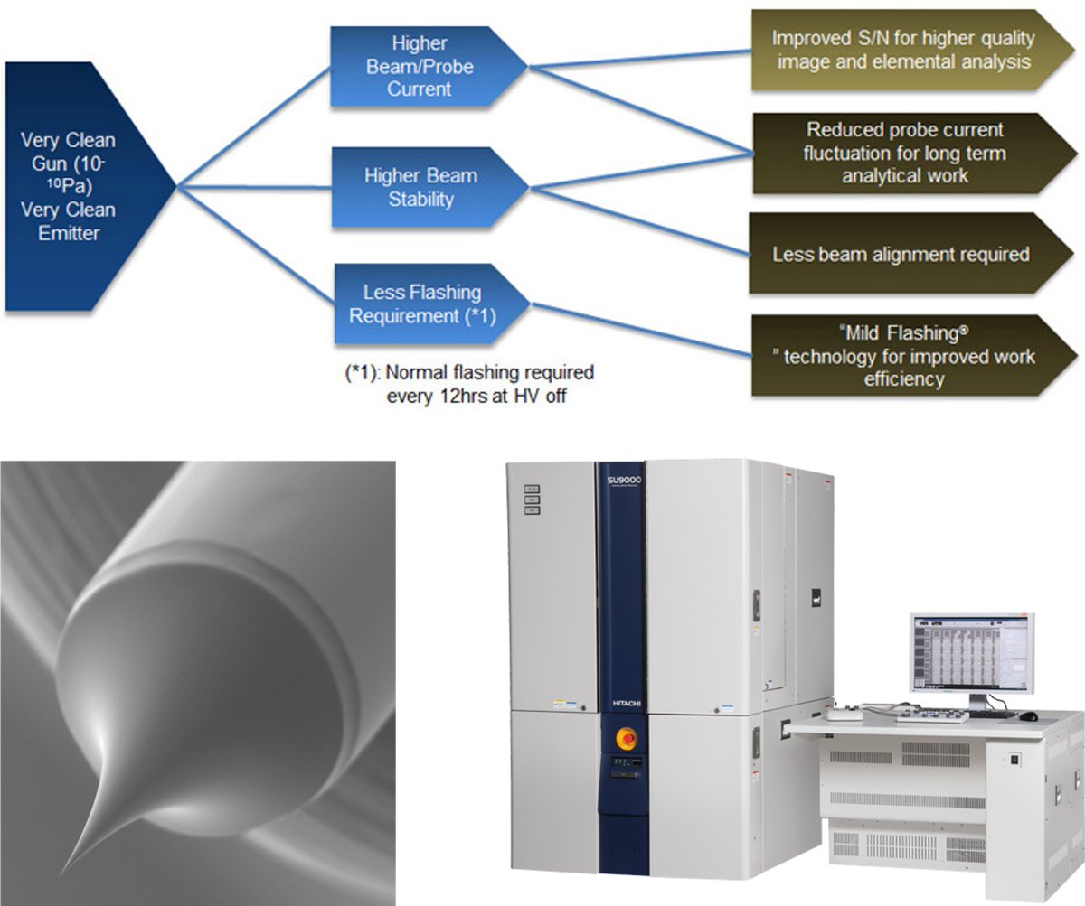 Hitachi_EM's tweet photo. It’s National Create A Vacuum Day ! 🌌
(February 4th)
#ElectronMicroscope #electronmicroscopy #NationalCreateAVacuumDay

“New coherent cold field emission source”
For details, visit https://t.co/HqNMFJ1vQp https://t.co/j22Vf1PVZK