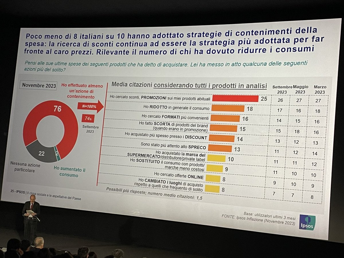 magicimomenti's tweet photo. Il clima sociale , dati #ipsos https://t.co/AuovstkIir