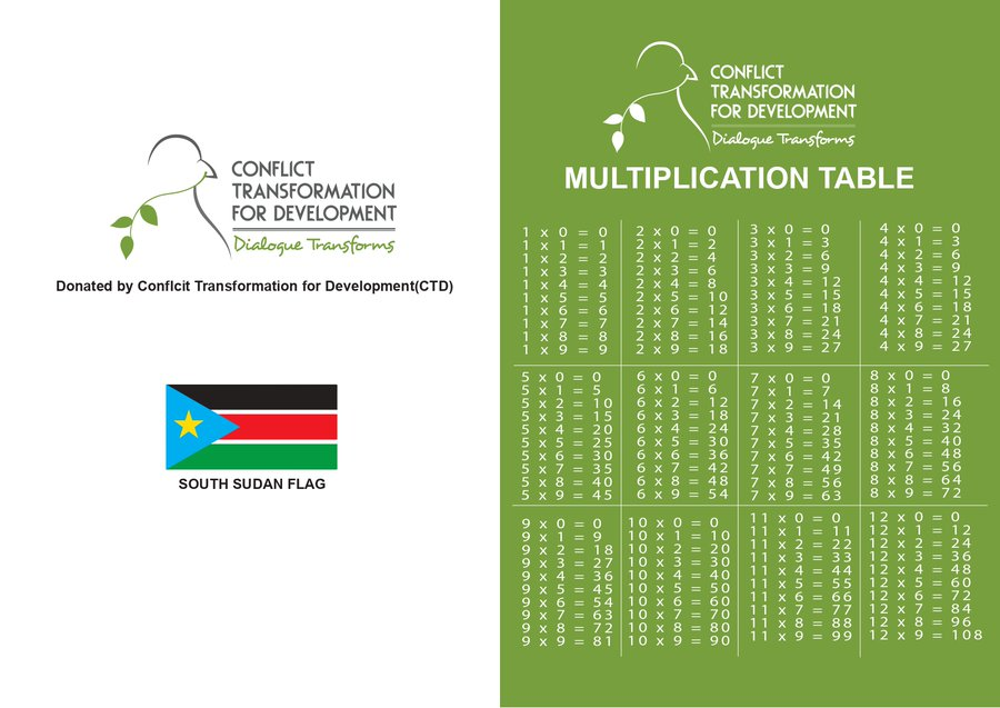 Schools in #SSD will re-open on Monday 5-2-2024. Most vulnerable kids may not enroll due to lack of school fees &amp; learning materials.
Our campaign to raise books for needy kids, raised 50 exercise books. Do you want to support a child, reach out info@ctdss.org <a href="/CurriculumFdn/">CurriculumFoundation</a>