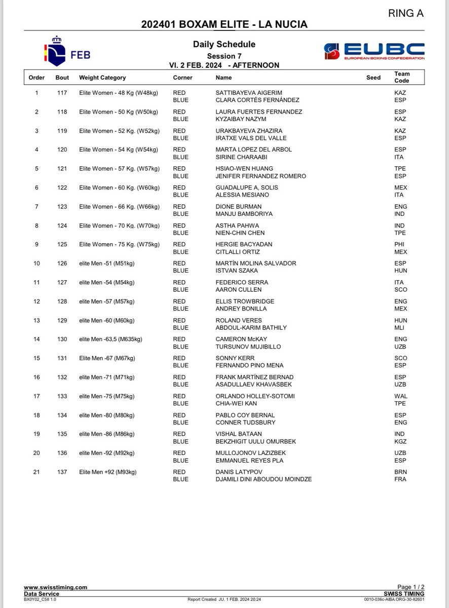 🚨🚨🚨#FightNews #ITABOXING #Day4
🥊 Programma Semifinali ITABOXING - Boxam 2024 

🇮🇹🥊 Semifinali 
🥊 54 Kg Serra vs Cullen 🏴󠁧󠁢󠁳󠁣󠁴󠁿 Ring A h 17.15
🥊 60 Kg W Mesiano vs Guadalupe 🇲🇽 Ring A H 16.15
🥊 + 92 Kg Lenzi vs Tutak 🇵🇱 Ring B H 20
🥊 54 Kg W Charaabi vs Molina 🇪🇸 Ring A H
