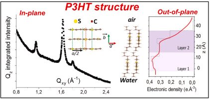 SIRIUS_Beamline's tweet photo. New paper: "Tuning the order of poly(3-alkylthiophene) derivatives ultrathin films through side-chain polarity: From a short-range ordered monolayer to a highly crystalline bilayer" by Fernandez et al. https://t.co/e7NxFpDbm0
#GIXD #LangmuirFilms (XRR also on Petra III P08 @desy) https://t.co/QcEPnyszJI