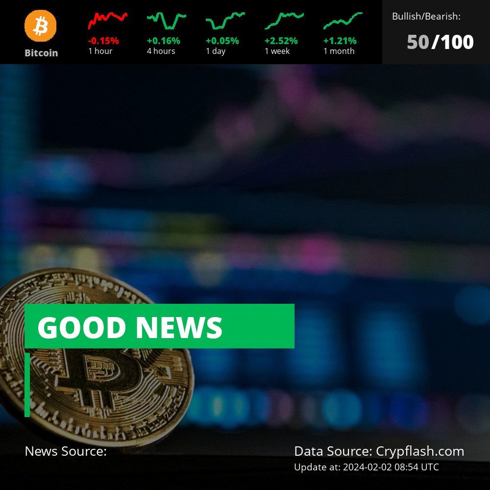 crypflash's tweet photo. [Sent with Free Plan] 【#CryptoNews】: 

📍Coin Overview

 $BTC
https://t.co/20K6qC5dZj https://t.co/Y9ztlvzQmj