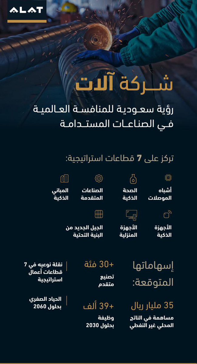 SenseiFund's tweet image. متحمس لبدء تشكيل الإدارة والتوظيف وعمل أحدث شركات صندوق الاستثمارات العامة &quot;آلات&quot; 🇸🇦

شركة واعدة ان شاء الله
وتنوي توظيف 39 ألف شخص بحلول عام 2030

خاصة ان آلات راح تركز على 7 قطاعات مهمة جداً وفيه مجال كبير للابتكار والتطور والأرباح 💰

خاصة أشباه الموصلات (الرقائق الإلكترونية)