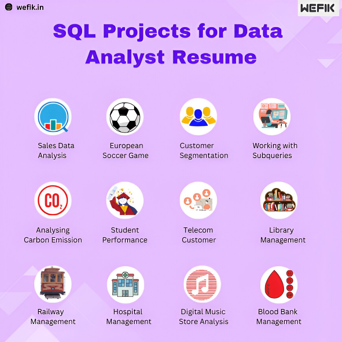 wefikindia's tweet photo. Build a strong resume with the help of these SQL project list ✨
.
.
Follow @wefikindia for more. Visit our official website https://t.co/K2Ny6ZH6Rj 🌐
.
.
#wefik #lifeatwefik #wefikindia #data #datascience #sql #sqldeveloper
#dataanalytics #dataanalysis #datascientist https://t.co/EGV4aRkcNv
