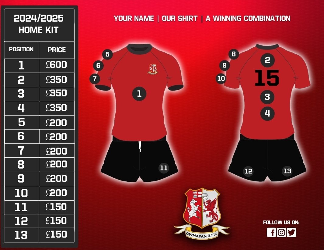 Cwmafan R.F.C tweet media